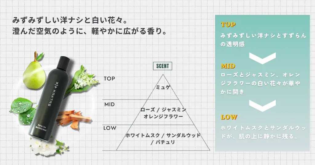 【KAKTAS】発売より先に、体験があった「逆輸入コスメ」。スキンケア発想のヘア&ボディケア商品が誕生。 画像 3