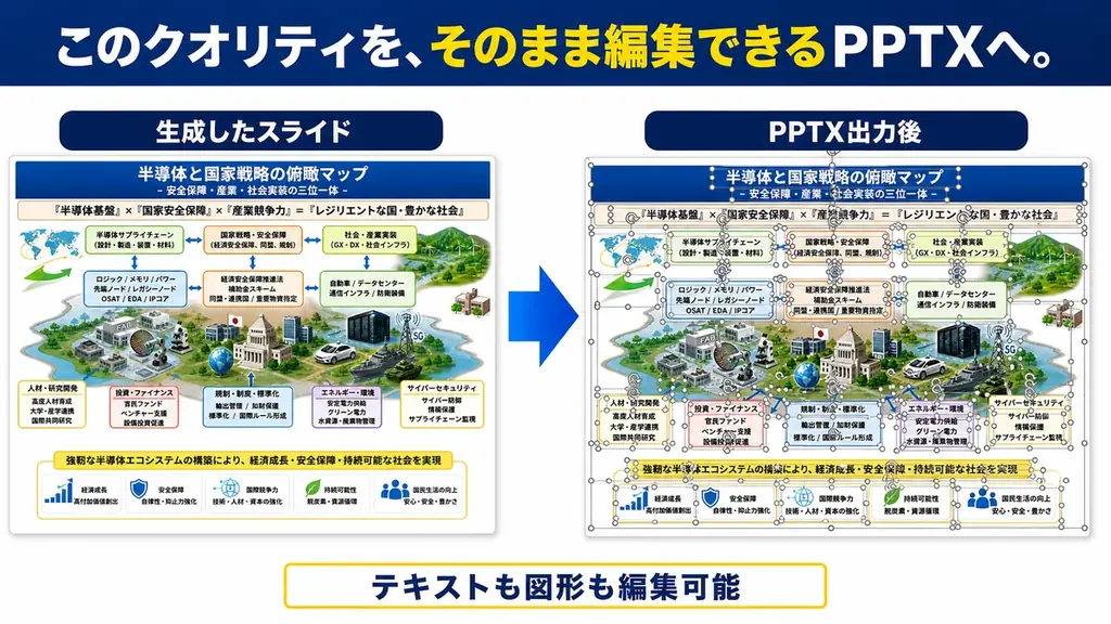 法人スライド生成AIの決定版へ。乗り換えキャンペーンを開始 画像 3