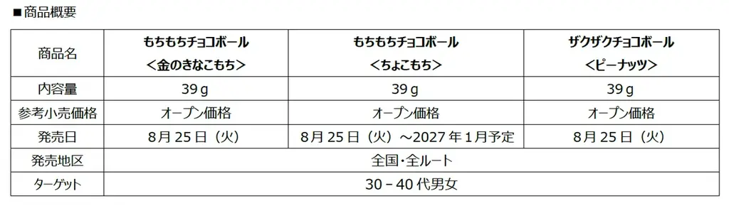 発売59年のチョコボールが挑む“もちもち体験”！チョコではなく“もちもち食感”が主役の新シリーズ誕生「もちもちチョコボール＜金のきなこもち＞／＜ちょこもち＞」8月25日新発売“ 画像 7