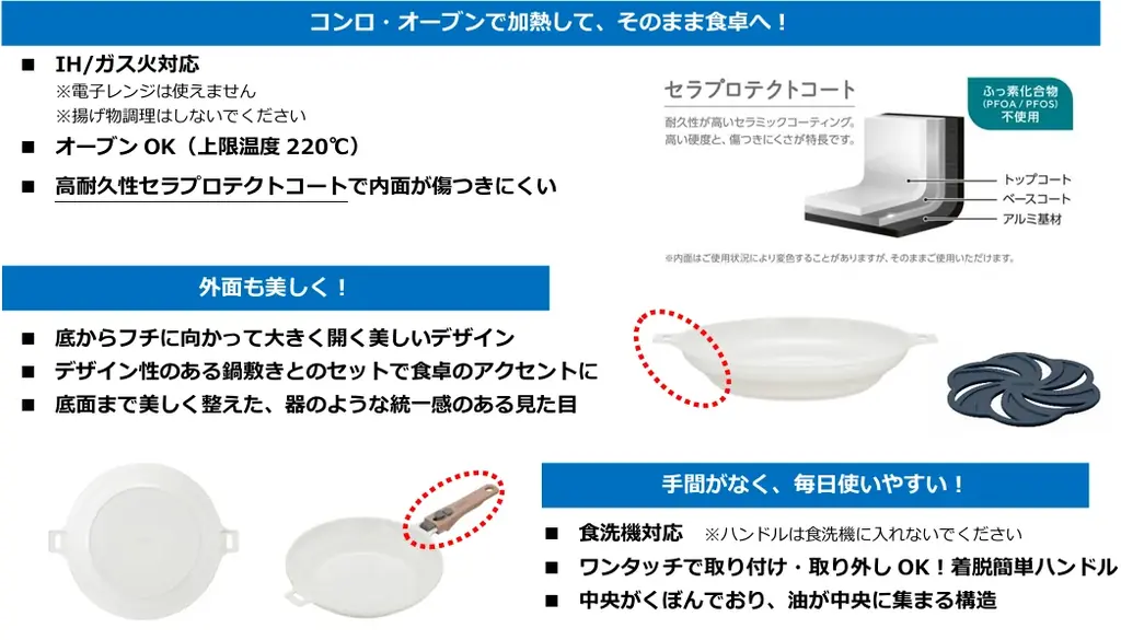 2種類の『料理もできるお皿5点セット』8月21日新発売 画像 3