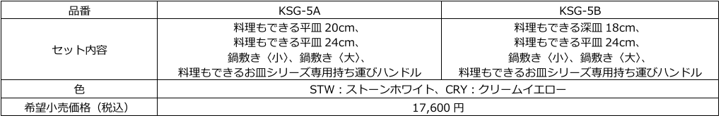 2種類の『料理もできるお皿5点セット』8月21日新発売 画像 8