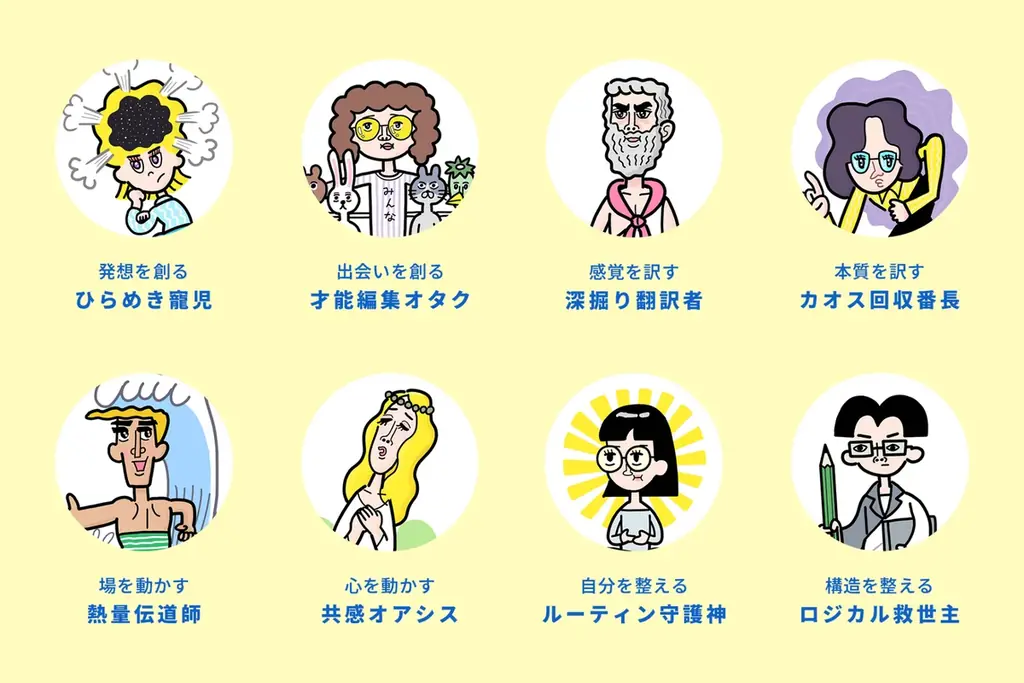 経験を重ねるほど見えにくくなる「価値の生み方」を8タイプで言語化　無料Web診断『天才性診断』 8月19日公開 画像 3
