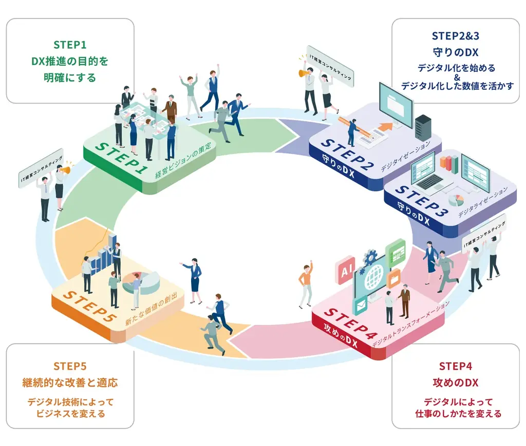 【生産管理とDXのテクノア】が『製造業DX EXPO』に出展します 画像 3