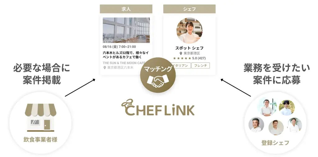 CHEFLINK、食品展示会「Food Create EXPO 八王子」に出展 画像 2