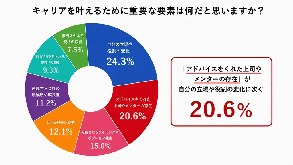 キャリアSNS「ALUM（アルム）」をリリース―「あなたの経験が、誰かを助ける。」人と人がつながる新しいキャリア支援のかたち― 画像 5