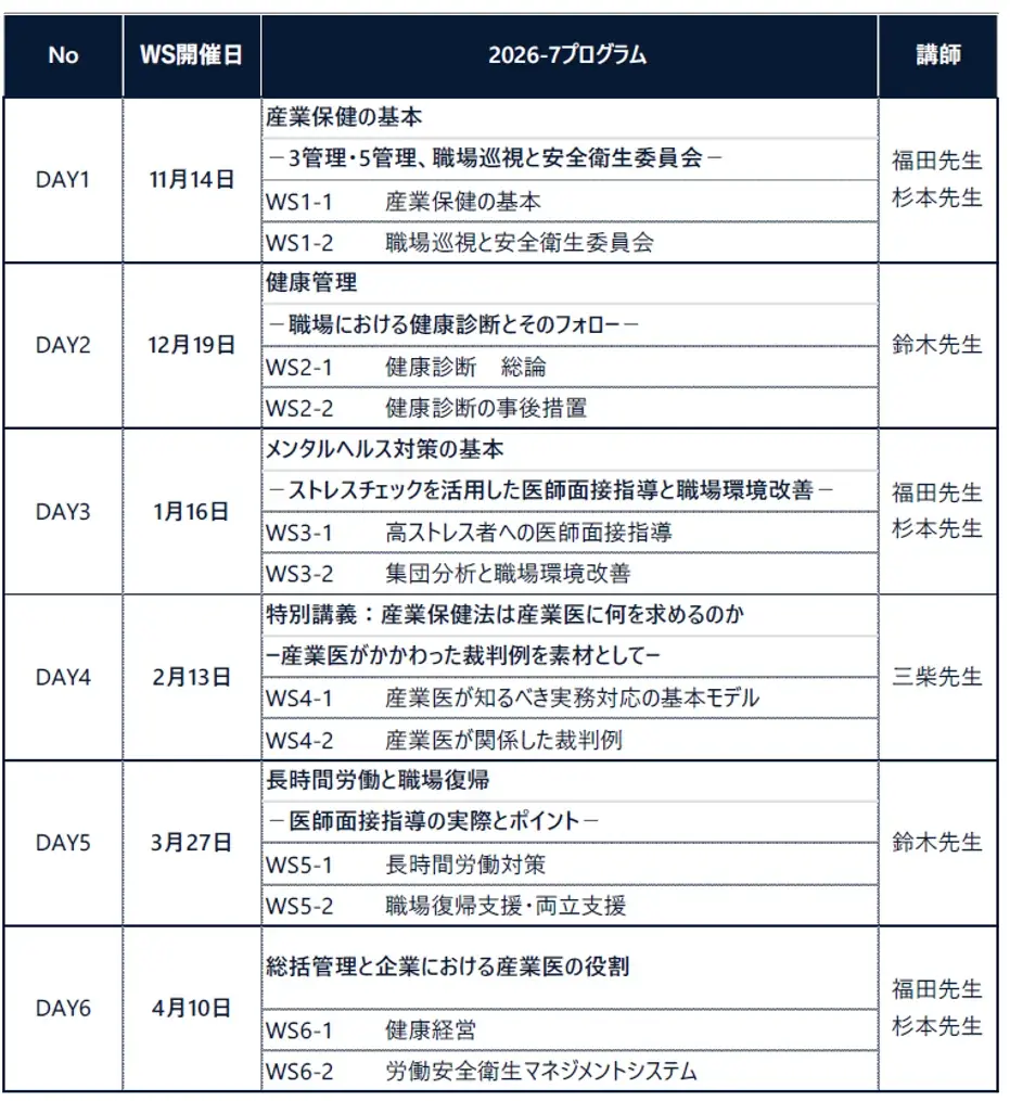 2026年11月より、「産業医即戦力養成コース（全6回）」をオンライン開催 画像 2