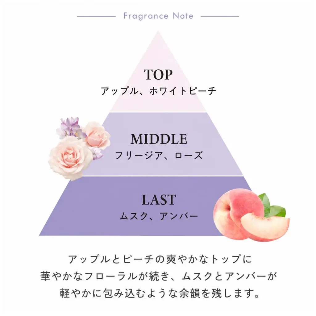 ラッドスカイの人気の香り「P.M」から​秋冬に向けた限定香水コフレが登場　​「ラッドスカイ P.M.(ピーエム)リミテッドエディション」8月28日発売​ 画像 4