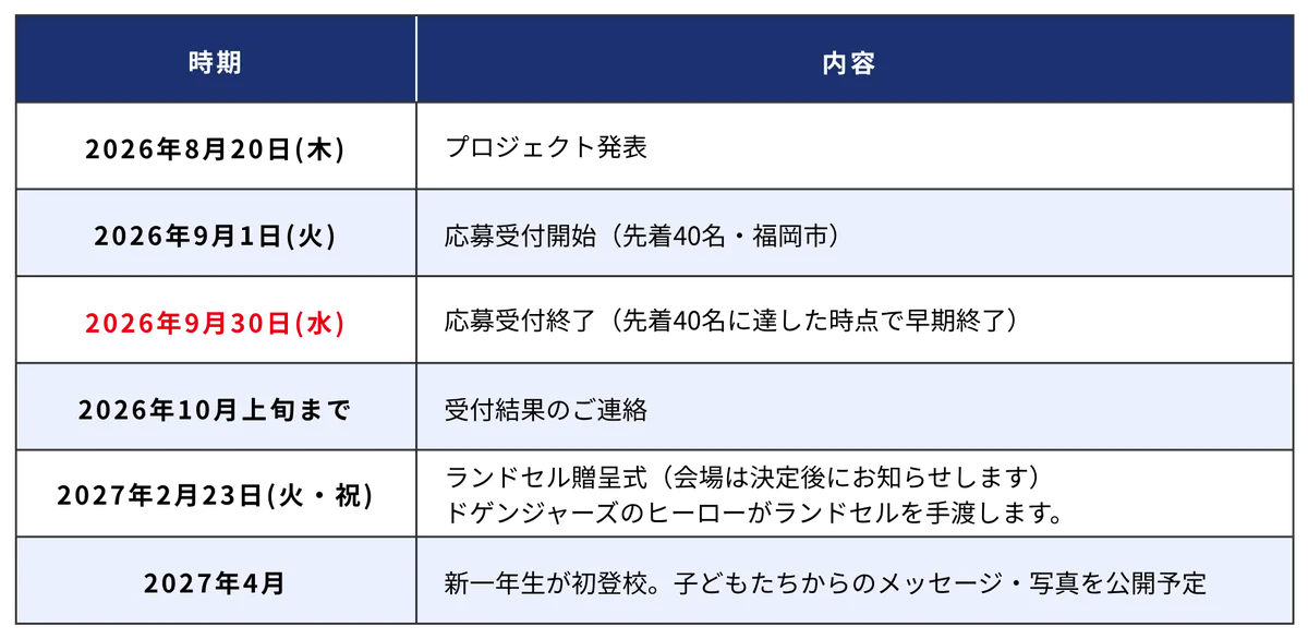 ひとり親家庭にランドセルを。ジャパンネットワークグループ×ドゲンジャーズ「ひとり親家庭応援プロジェクト」始動。 画像 5