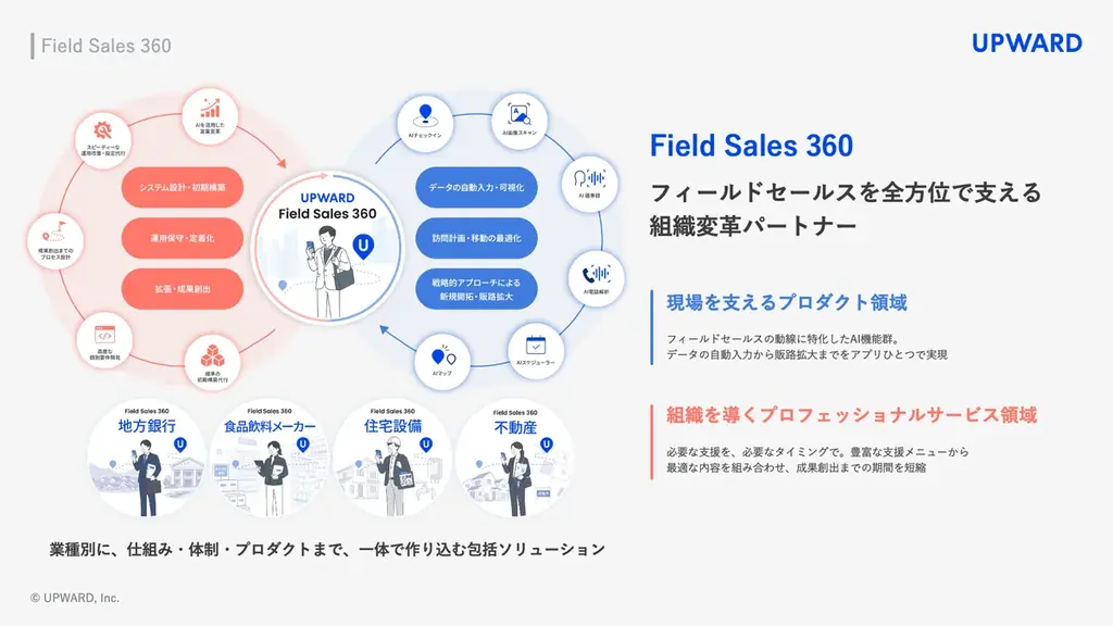 フィールドセールス向けAIエージェントのUPWARDが、地域金融機関向けの総合展示会「FIT大阪2026」に出展 画像 2