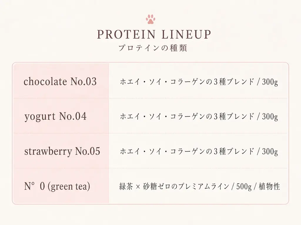 招き猫ブランド「NEKOMANEKI」×「RINO PROTEIN」、初のコラボポップアップイベントを原宿・MIL 2NDで開催 画像 13