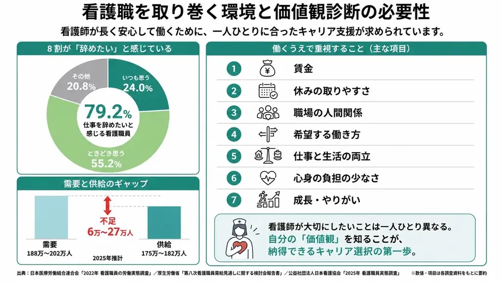 【国内初】看護師特化のAI診断！東北大の研究成果から生まれた「看護師の職業価値観16タイプ診断」を無料公開 画像 2