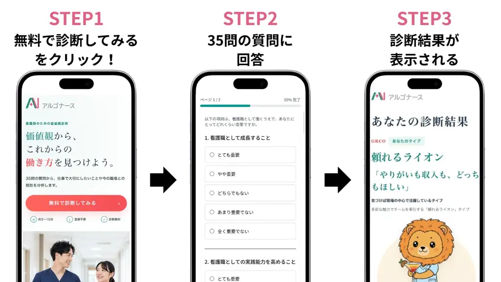 【国内初】看護師特化のAI診断！東北大の研究成果から生まれた「看護師の職業価値観16タイプ診断」を無料公開 画像 6