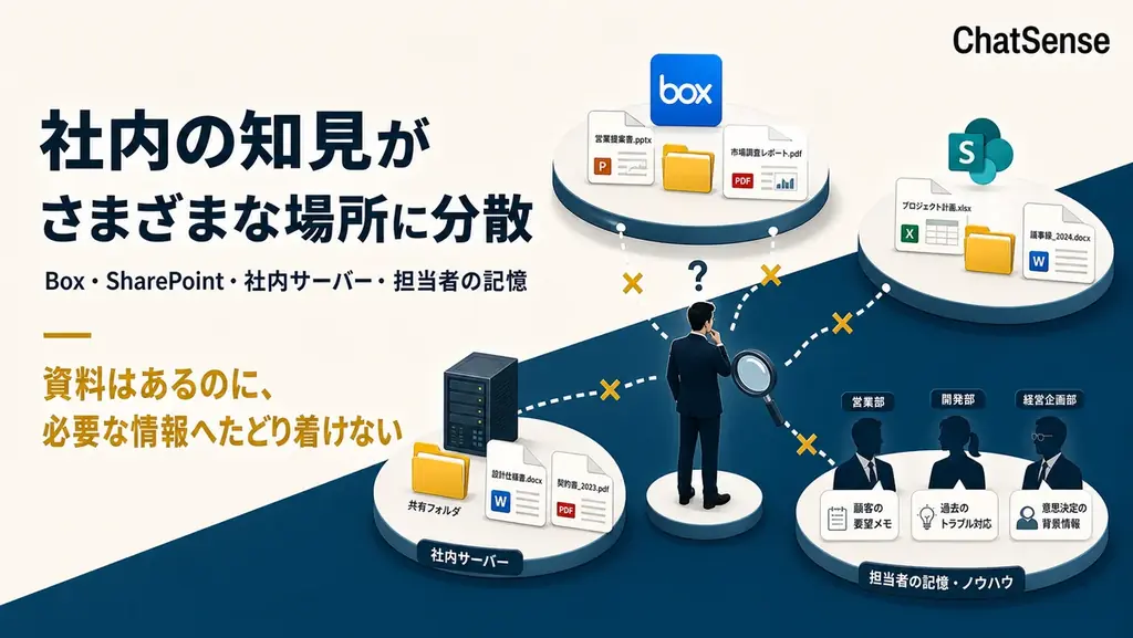 RAG技術専門集団「ChatSense」、「AI時代のナレッジ活用」無料相談キャンペーンを開始 画像 2