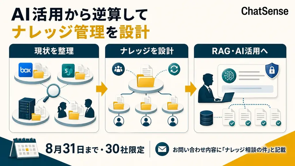 RAG技術専門集団「ChatSense」、「AI時代のナレッジ活用」無料相談キャンペーンを開始 画像 3