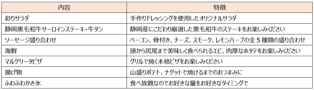 静岡黒毛和牛サーロインをラグジュアリーな貸切屋上BBQで堪能 画像 3