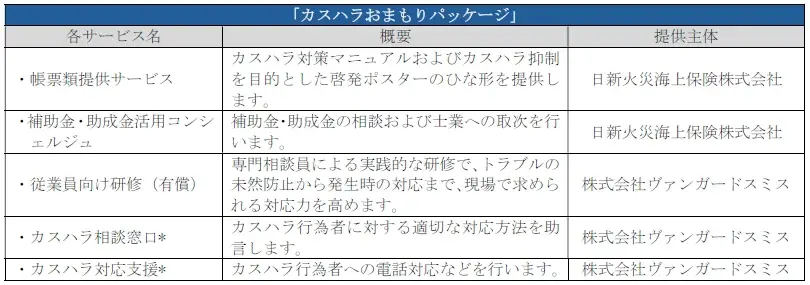 「カスハラから従業員をまもる保険」の提供を開始 画像 2