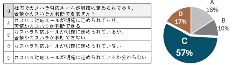 「カスハラから従業員をまもる保険」の提供を開始 画像 4