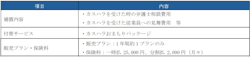 「カスハラから従業員をまもる保険」の提供を開始 画像 5