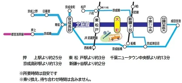ファイターズ鎌ケ谷スタジアムにて９月１３日（日）に「北総鉄道DAY」開催！！ 画像 3