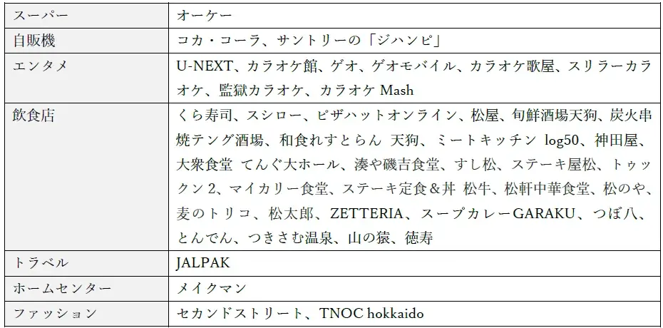 新規入会キャンペーン