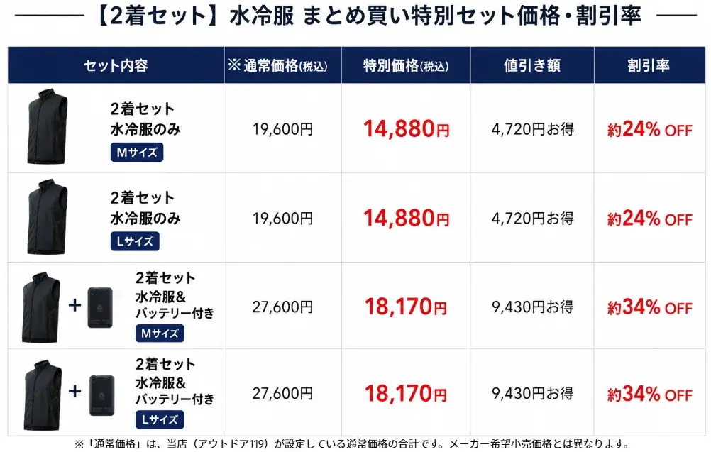 残暑が続く現場で働く方へ「着る氷水」水冷服の法人向けセットが最大36%OFFで登場！お得なセット価格で、企業の熱中症対策を支援 画像 3