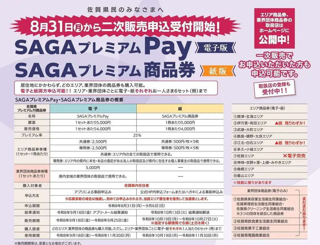 佐賀のプレミアム商品券、8月31日申込再開　電子・紙で二次販売