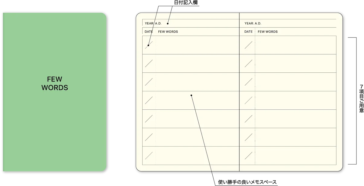 思いついた瞬間を逃さない、ウェアラブルなノート「LACONIC®︎SnapNotes」が新発売 画像 11