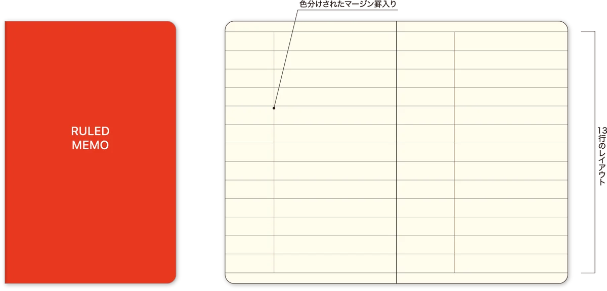 思いついた瞬間を逃さない、ウェアラブルなノート「LACONIC®︎SnapNotes」が新発売 画像 13