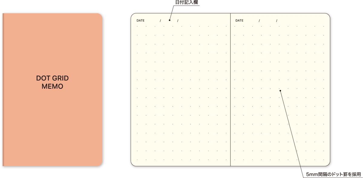 思いついた瞬間を逃さない、ウェアラブルなノート「LACONIC®︎SnapNotes」が新発売 画像 15