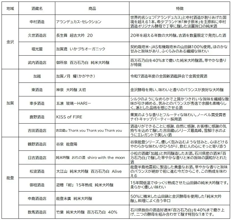 能登の酒蔵応援！　初の「ナイト・サケマルシェ」開催決定、石川県のプレミアム地酒を堪能 画像 5