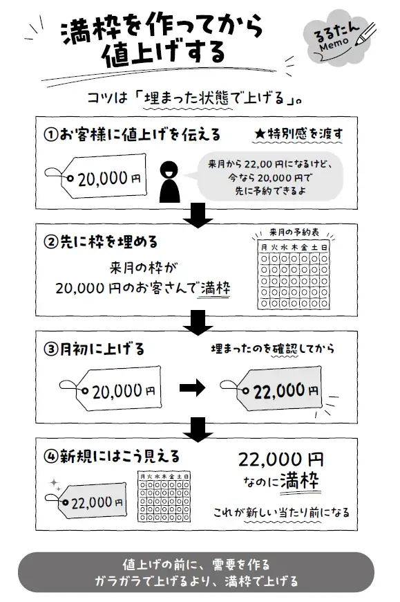 【新刊】手取り60分8000円の風俗嬢から月収１億円のAV女優へ。130万人が熱狂する「欲望マーケッター」るるたんの思考を鈴木おさむが解剖！『るるたん・おさむの欲望のKPI』発売決定 画像 2