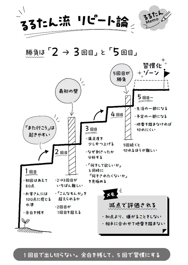 【新刊】手取り60分8000円の風俗嬢から月収１億円のAV女優へ。130万人が熱狂する「欲望マーケッター」るるたんの思考を鈴木おさむが解剖！『るるたん・おさむの欲望のKPI』発売決定 画像 4
