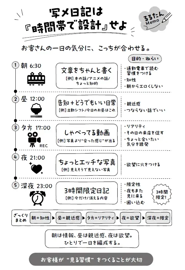 【新刊】手取り60分8000円の風俗嬢から月収１億円のAV女優へ。130万人が熱狂する「欲望マーケッター」るるたんの思考を鈴木おさむが解剖！『るるたん・おさむの欲望のKPI』発売決定 画像 5