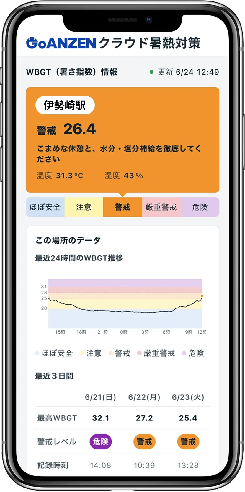 暑熱対策サービス「GoANZEN」、伊勢崎市「激辛フェスタ」にブース出店 画像 5