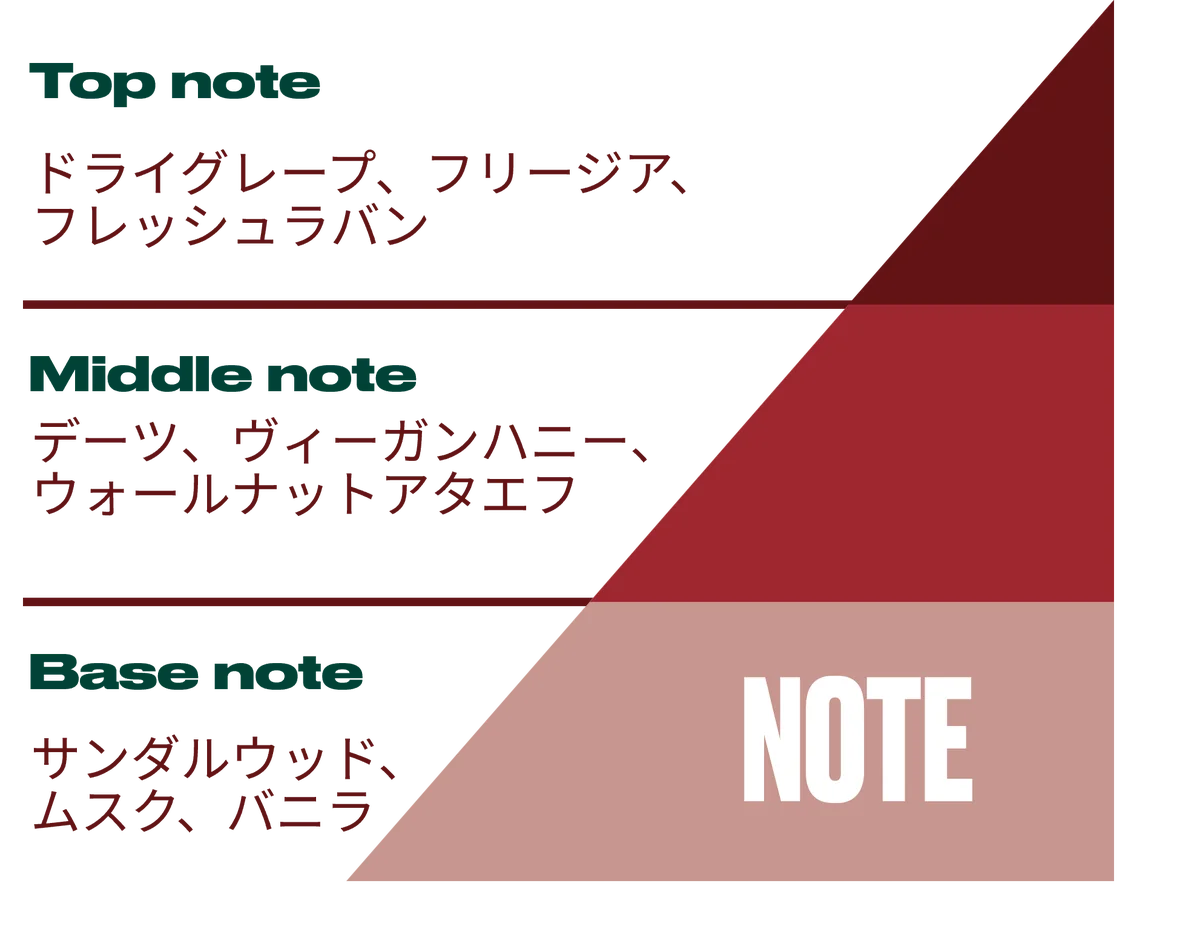 ザボディショップ オータムコレクション グルマン調の印象的な香りのボディケアシリーズ「デーツ&ハニー」「フィグ&ピスタチオ」新発売 画像 2
