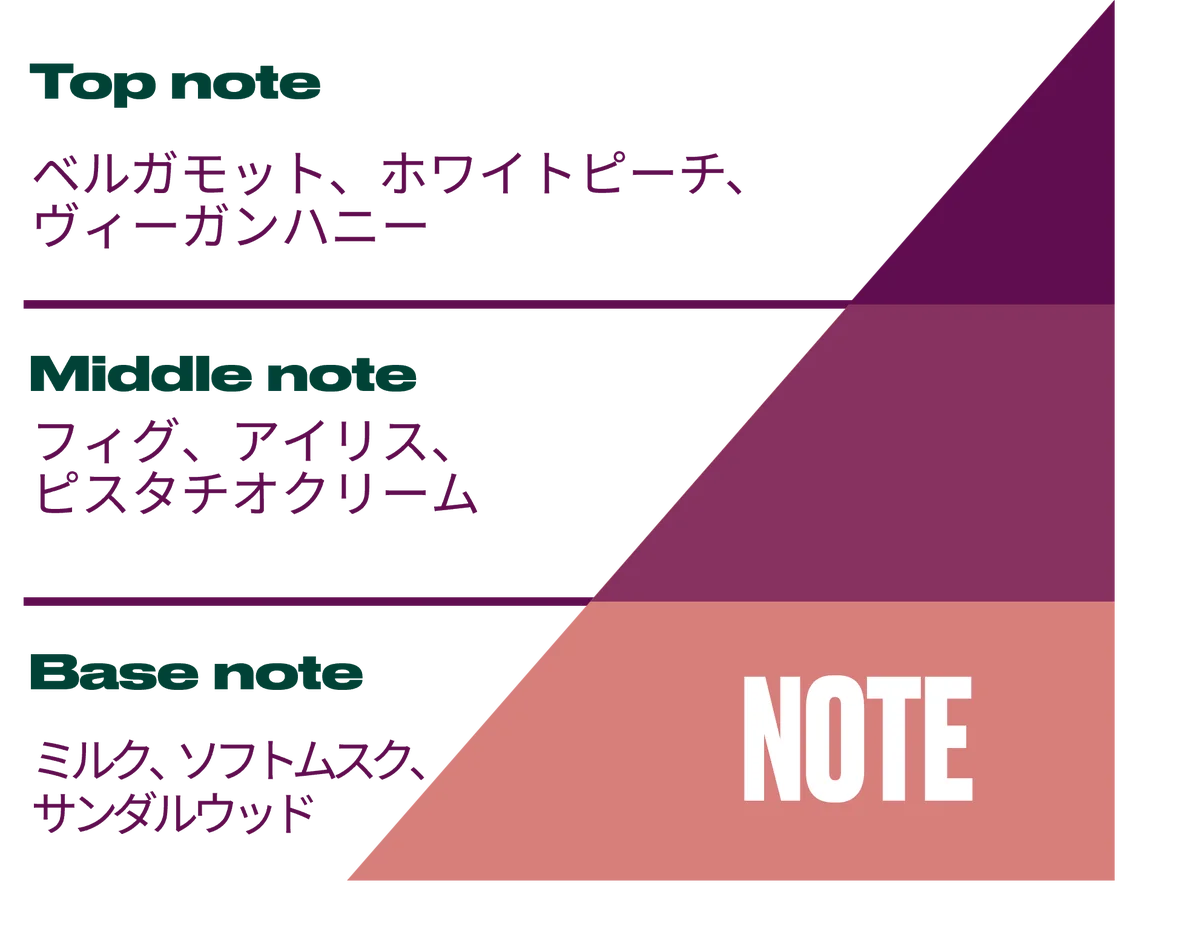 ザボディショップ オータムコレクション グルマン調の印象的な香りのボディケアシリーズ「デーツ&ハニー」「フィグ&ピスタチオ」新発売 画像 9