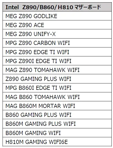 「2026 猛暑を冷やせ！MSI マザーボード×水冷セット祭り」を開催！ 画像 3