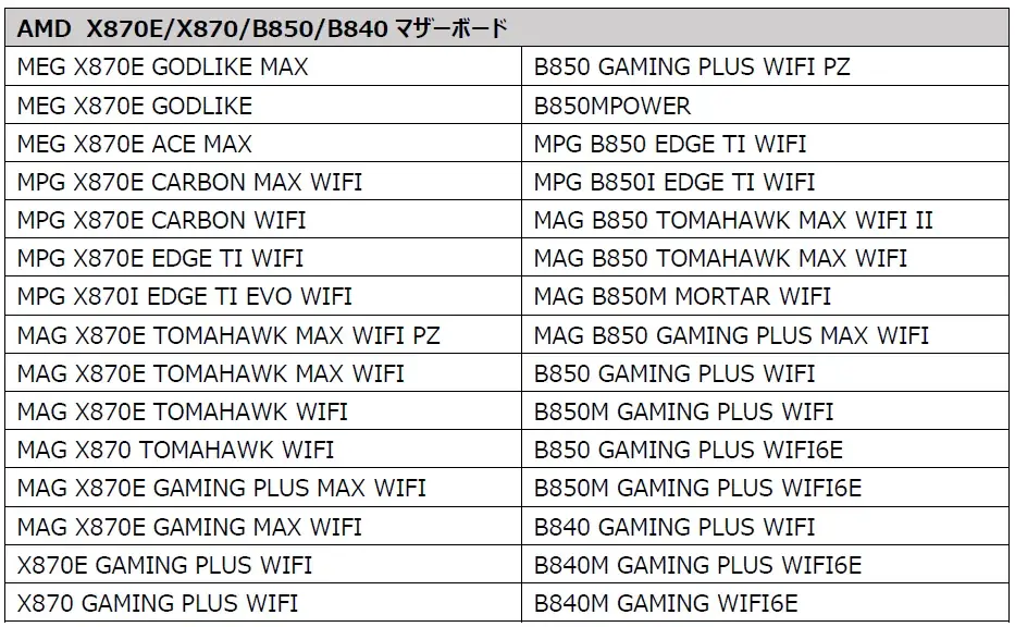 「2026 猛暑を冷やせ！MSI マザーボード×水冷セット祭り」を開催！ 画像 4