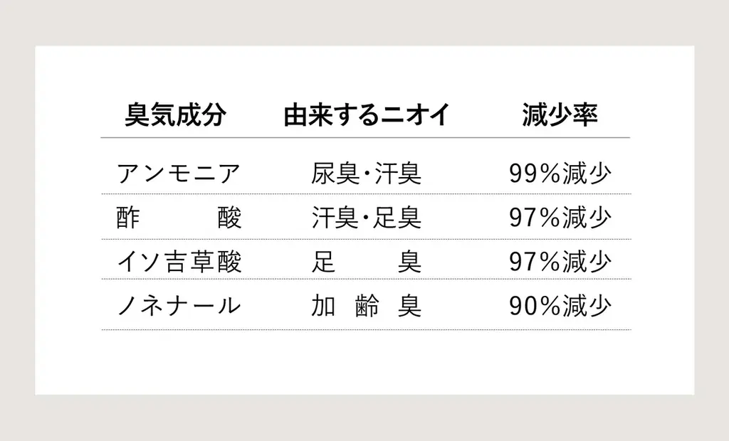 薄い“ござ”では味わえない！畳の清涼感と高反発の心地よい弾力。寝る・寛ぐ・畳むを自由にする、新感覚の畳マルチパッドが新登場！ 画像 8