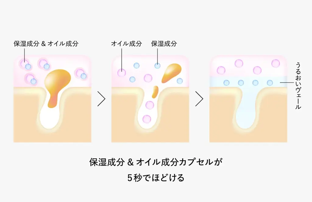 「オレリー モイスチャーセラムクレンジング」、全国のロフトで取り扱い開始 画像 2