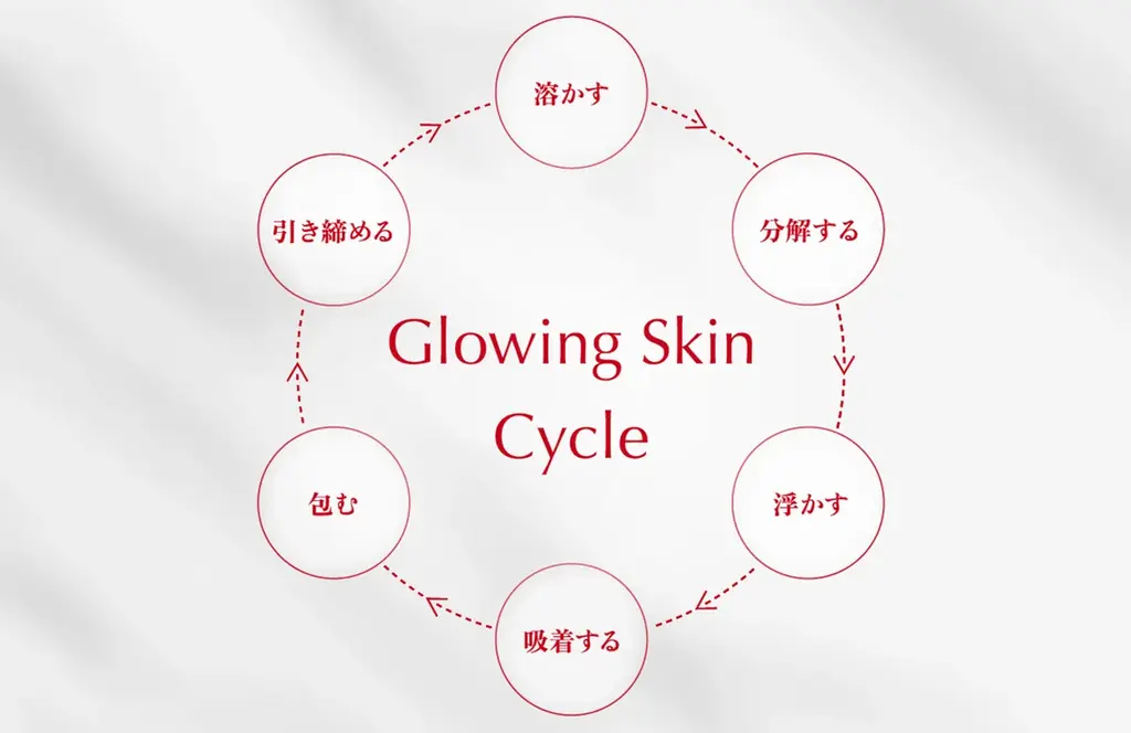 「オレリー モイスチャーセラムクレンジング」、全国のロフトで取り扱い開始 画像 3