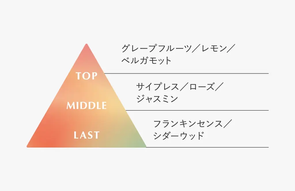 「オレリー モイスチャーセラムクレンジング」、全国のロフトで取り扱い開始 画像 4