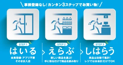 京急グループ初の無人決済店舗！無人決済店舗 KEIKYU PIT 京急ストア浦賀店 オープン 画像 2