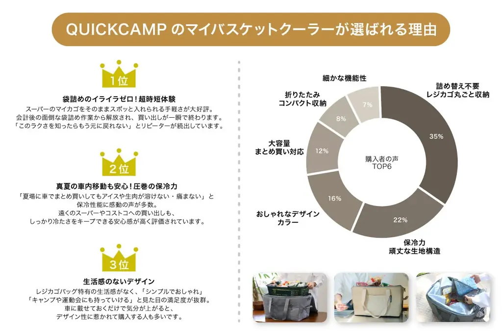 実はこれからの季節も大活躍！残暑の食中毒対策〜秋の運動会にも重宝する「マイバスケットクーラー」が待望の再入荷 画像 3