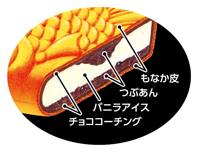 発売 40 周年を記念し、「たい焼アイス」が 8 年ぶりにリニューアル！『たい焼アイス』、『BOXたい焼アイス』が 8 月 31 日(月)より、リニューアル発売 画像 4