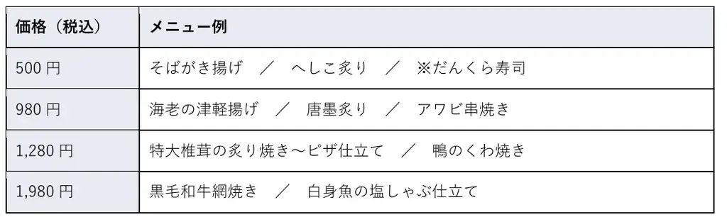 【和の鉄人：道場六三郎】新業態「日比谷ろくさん亭」を2026年9月11日(金)オープン！名店「そばがみ」の技を受け継ぐ。 画像 5
