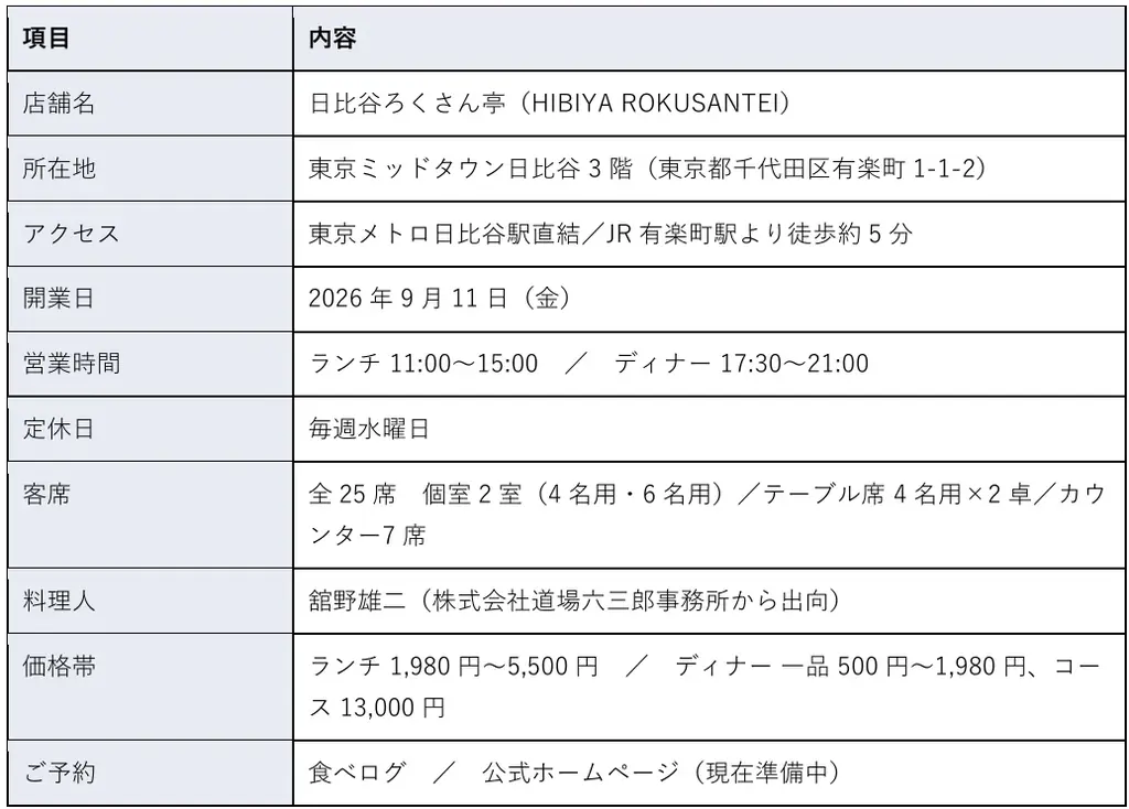 【和の鉄人：道場六三郎】新業態「日比谷ろくさん亭」を2026年9月11日(金)オープン！名店「そばがみ」の技を受け継ぐ。 画像 6
