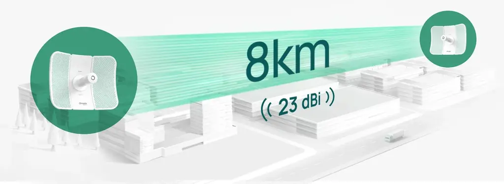 【最大8km先までワイヤレスで接続！】超長距離Wi-Fiブリッジ「Beam Bridge 5 UR KIT」販売開始 画像 2