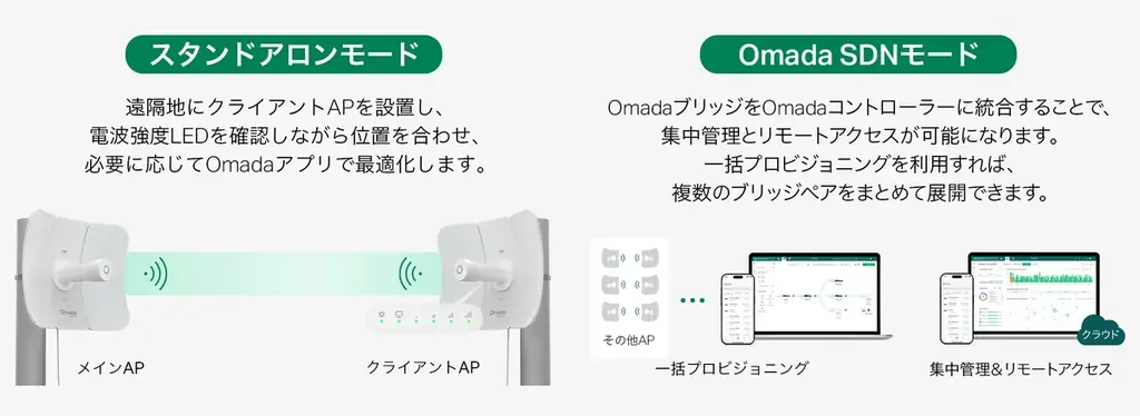 【最大8km先までワイヤレスで接続！】超長距離Wi-Fiブリッジ「Beam Bridge 5 UR KIT」販売開始 画像 4