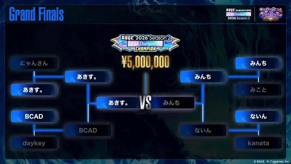 【大会レポート】RAGE Shadowverse Japan Championship 2026 Season 2 Grand Finals ～関西出身あきす。選手が決勝トーナメントを制し頂点に！～ 画像 14